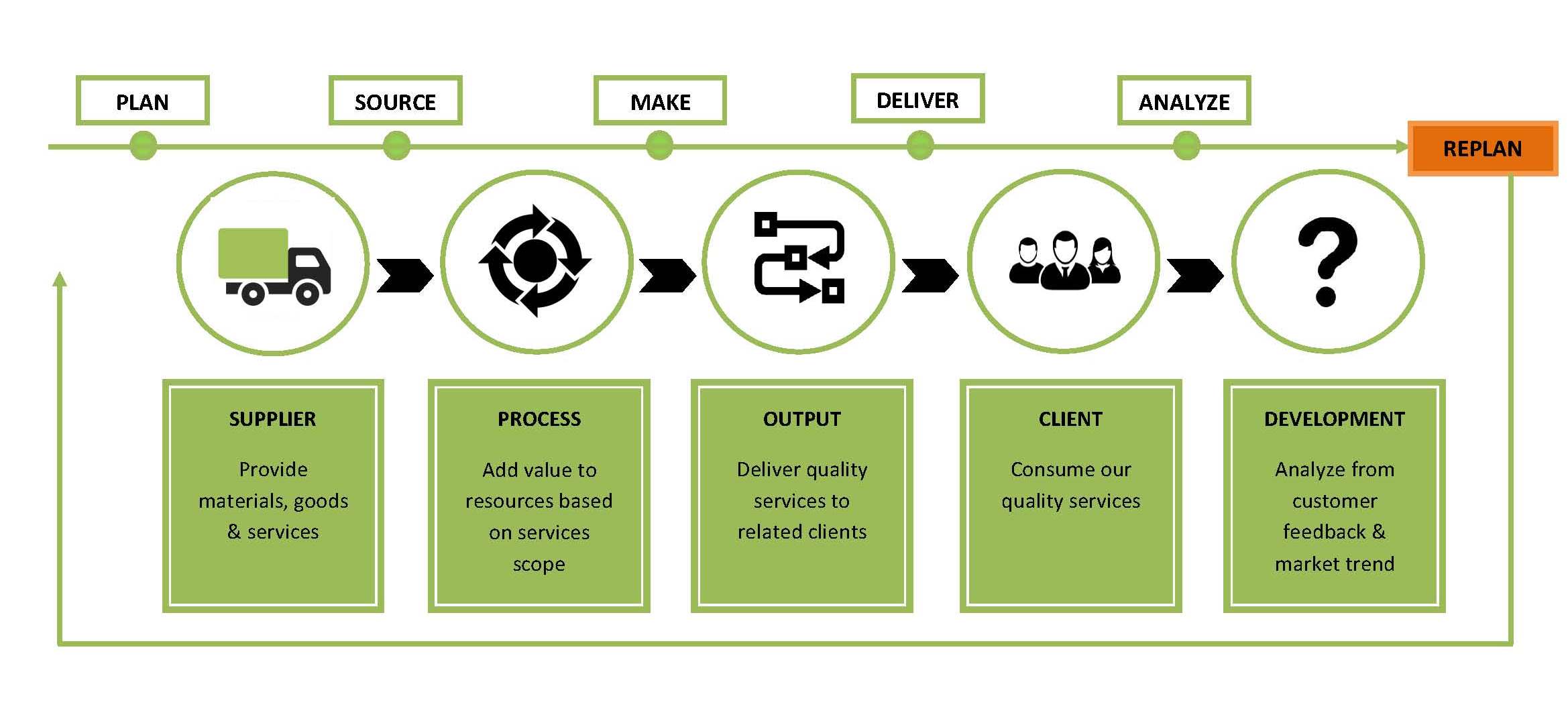 SMART VALUE CHAIN